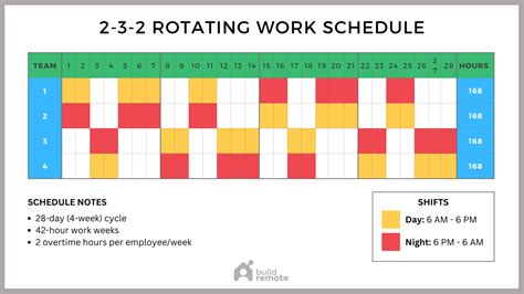 8-Hour, 24/7 Shift Schedule Example | Buildremote