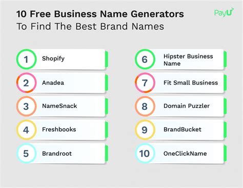 10 Free Business Name Generators To Find The Best Brand Names - PayU Blog