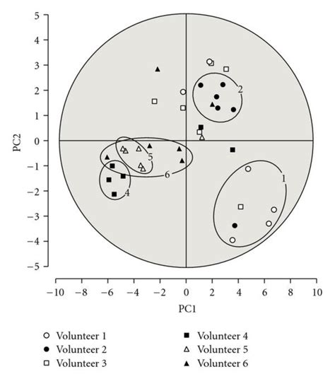 Principal component analysis of spot maps originating from different... | Download Scientific ...