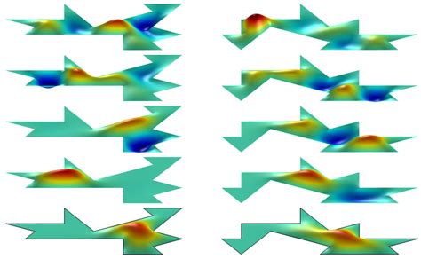 Can We Hear the Shape of a Drum? | COMSOL Blog