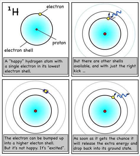 chemistry – Page 4 – Montessori Muddle