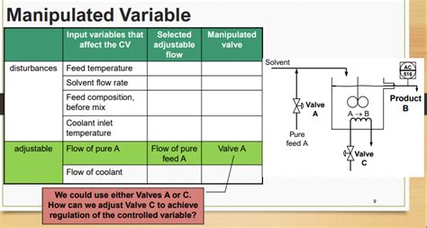 Solved Manipulated Variable | Chegg.com