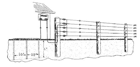 Electric Fence Diagram - Electric Fence RepairElectric Fence Repair