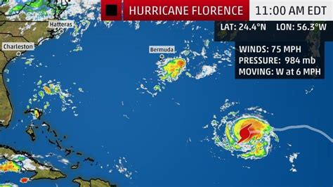 JUST IN: #Florence has regained... - Oviedo Weather Reports