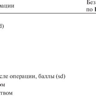 Postoperative outcomes after Collis gastroplasty and simple hiatal ...