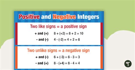 Printable Number Line - Negative and Positive Numbers -25-25 - Peakup.edu.vn