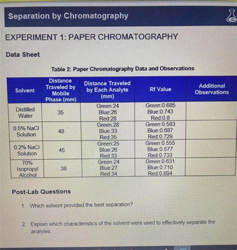 Solved Separation by Chromatography e EXPERIMENT 1: PAPER | Chegg.com