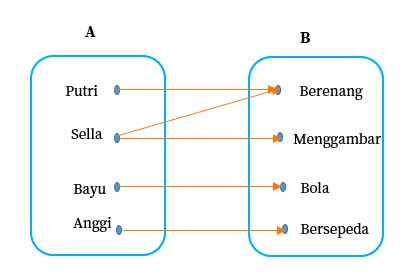 Definisi Fungsi Matematika - Homecare24