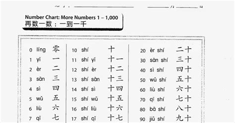 Maggie's 1st Grade Mandarin : Numbers in pinyin