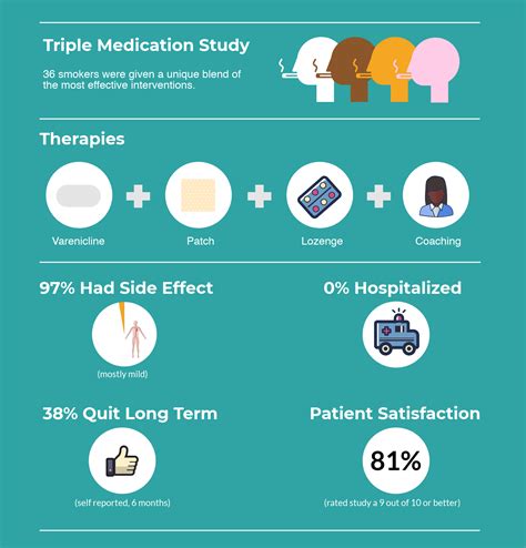 Innovative Therapy Offers Three Meds to Quit Smoking, with Mild Side Effects – UW-CTRI – UW–Madison