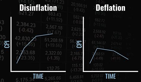 What Is Disinflation? Definition, Example & Impact