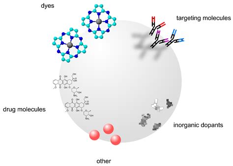 Titanium Dioxide Nanoparticles: Prospects and Applications in Medicine