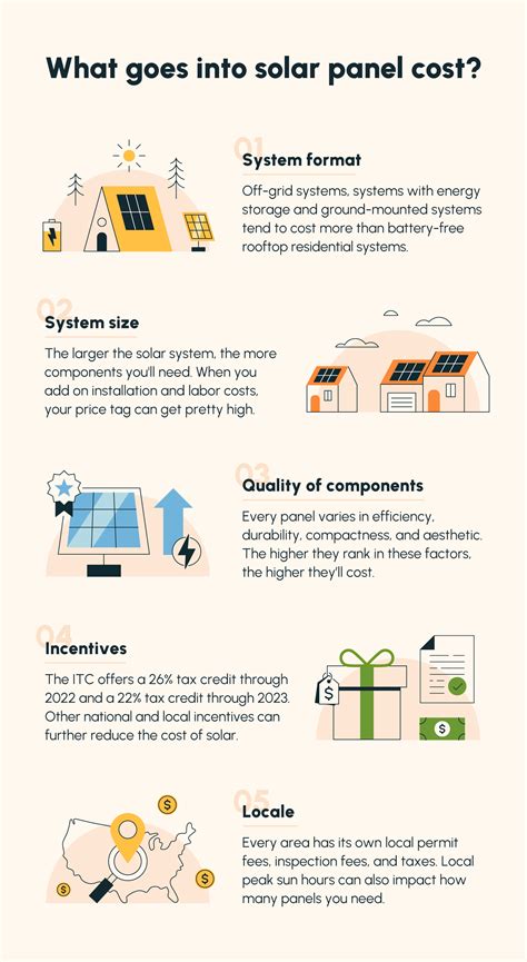 Solar Panel Cost Calculator (2023) – Solartap