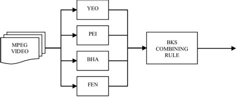 The system architecture of the proposed MES. | Download Scientific Diagram