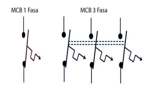 Apa Itu Mcb Pengertian Jenis Prinsip Kerja Dan Fungsinya - Riset