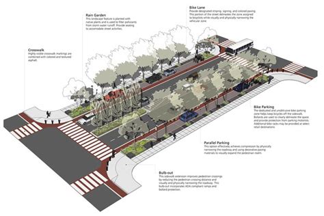 Green Street Diagram + Model: Castro Valley Blvd. Streetscape - Andrew Haskin | Street ...