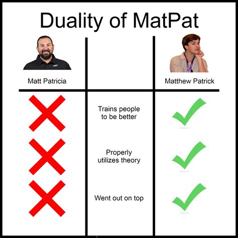 This is assuming Matt Patricia is actually fired : r/NFCEastMemeWar