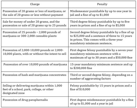 Florida Marijuana Laws And Penalties | Clearwater Criminal Law Attorneys