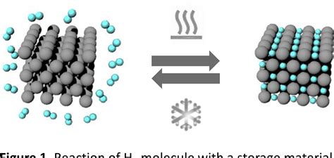 Figure 1 from 3D Modeling of Hydrogen Absorption in Metal Hydride Hydrogen Storage Bottles ...