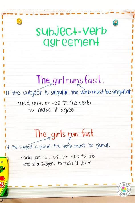 Teaching Subject Verb Agreement in Second Grade in 2023 | Subject and verb, Subject verb ...