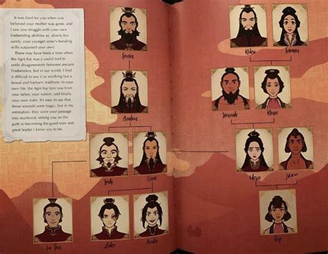 Fire Nation Royal Family Tree : r/TheLastAirbender