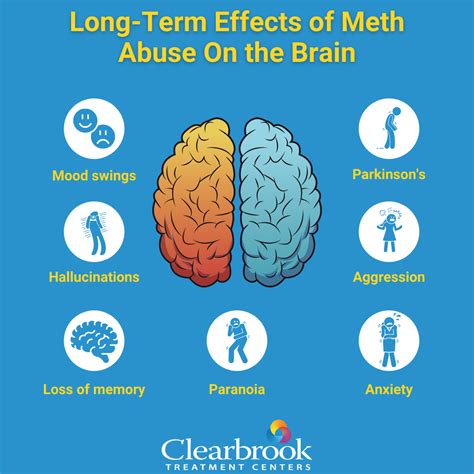 Long term effects of meth abuse on the brain | Clearbrook Treatment Centers