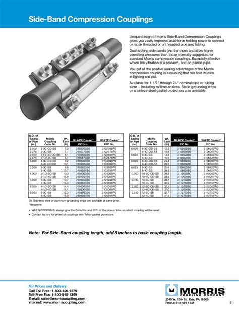 morris coupling Side band couplings vardhman bearings