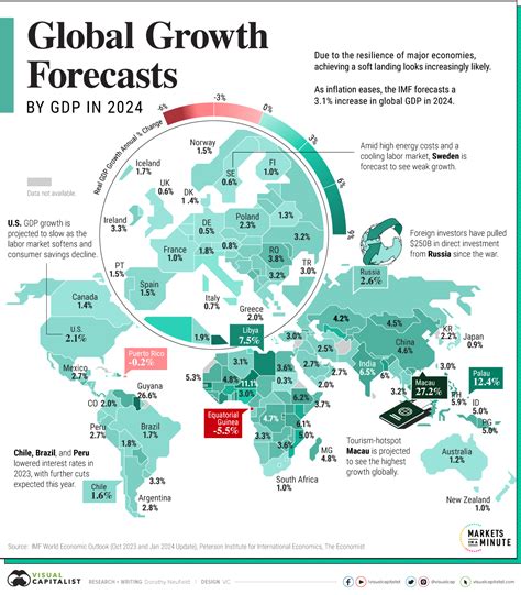 2024 Gdp By Country Wiki - Misti Teodora