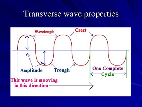 and the electromagnetic spectrum - ppt download