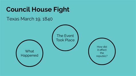 Council House Fight by Aaron Shaw on Prezi