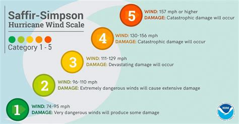 What are Hurricane Impact Windows Ratings? - Texas Made Windows and More