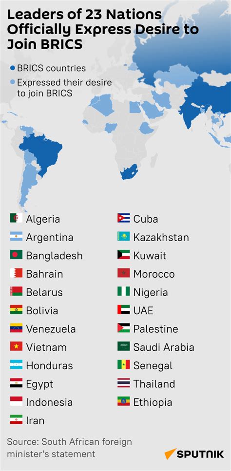 Which Nations Have Officially Applied to Join BRICS Family? - 11.08. ...