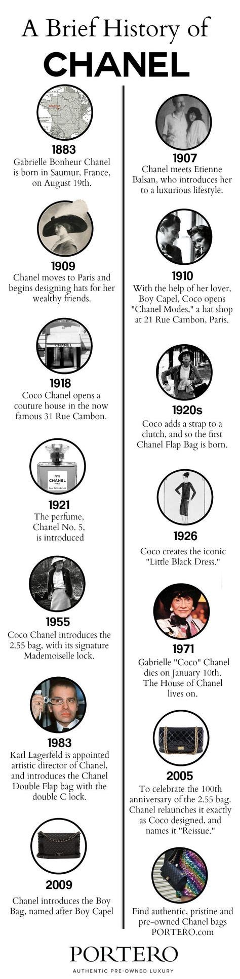 A History of Chanel: a Timeline www.PORTERO.com Besuche unseren Shop, wenn es ni (With images ...