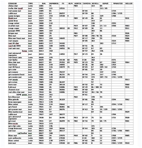 Tamiya Paint Conversion Chart To Vallejo Paint Color Ideas | Images and ...