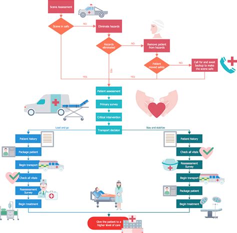 How to Create a Healthcare Management Workflow Diagram | Block diagram - Document management ...