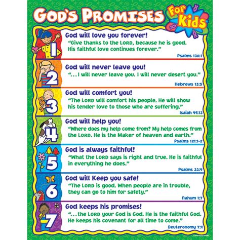 God's Promises for Kids Chart - CD-6363 | Carson Dellosa Education | Inspirational