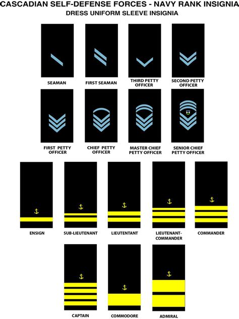 CSDF Navy Rank Insignia 2014 by shakineyeworks on DeviantArt | Navy ...