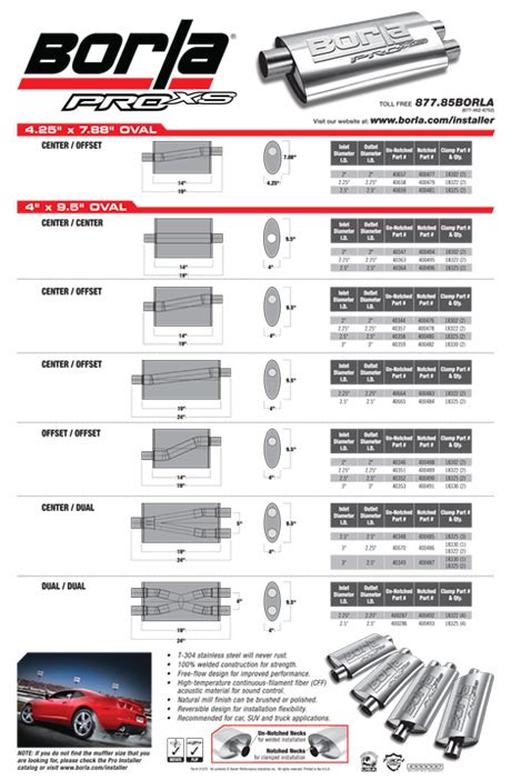 Borla® Pro Installer Program: Universal Mufflers & Accessories