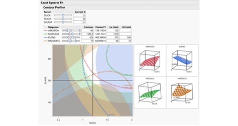 Design of Experiments with JMP® - Developing pharma products quickly ...