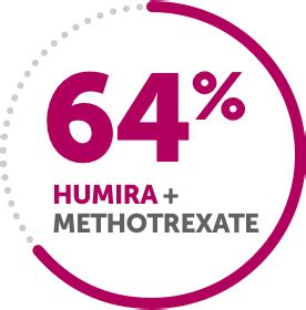 HUMIRA® (adalimumab) for Rheumatoid Arthritis (RA)