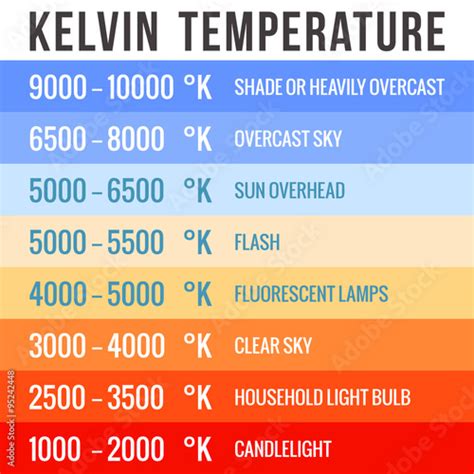 "Color Temperature Chart" Stock photo and royalty-free images on ...