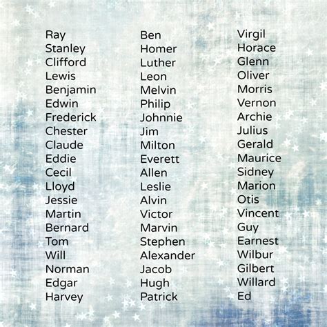 Top 200 boys names from 1900 – 1909 | Melinda Marie Alexander