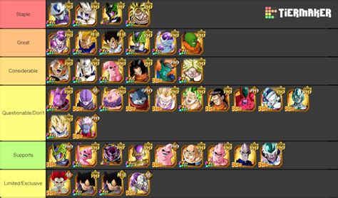 Dokkan Battle Extreme PHY SBR Tier List (Community Rankings) - TierMaker