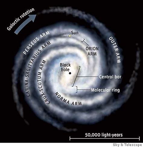 Ice ages linked to galactic position / Study finds Earth may be cooled by movement through Milky ...