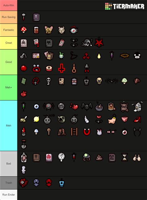 The Binding of Isaac Afterbirth Plus items Tier List (Community Rankings) - TierMaker