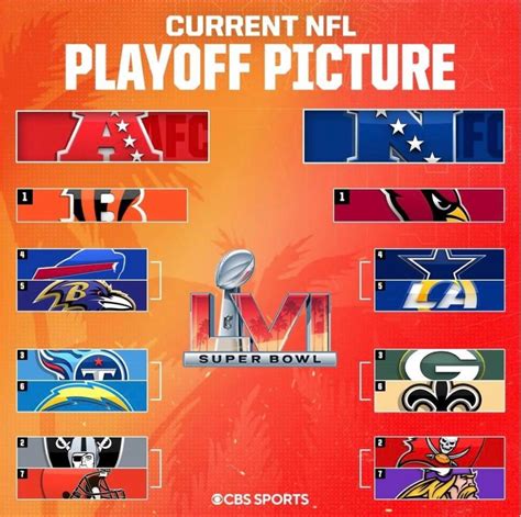 The Playoff Picture After 7 Weeks : r/Browns