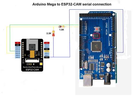 Communication between ESP32-CAM and Arduino UNO - Project Guidance ...