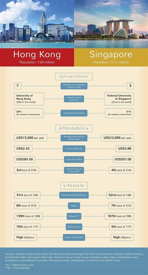 Hong Kong University Ranking | CumulusPortal