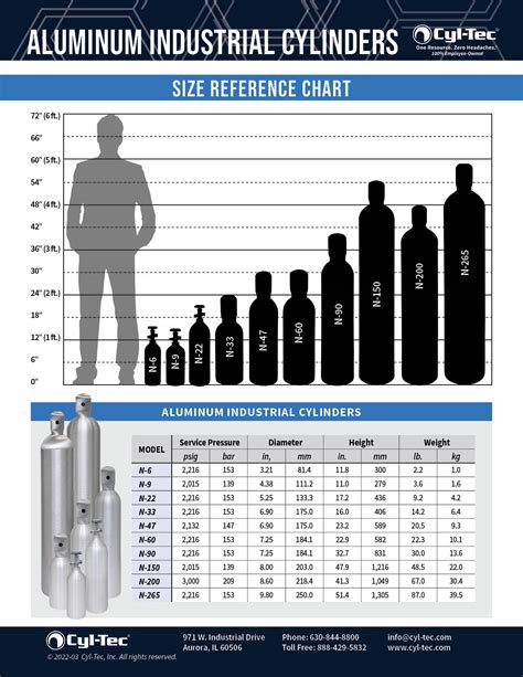 Gases – Lake Welding Supplies Inc, 47% OFF | mpi.gov.la