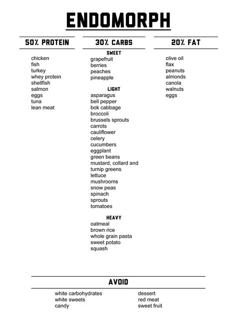 Printable Endomorph Diet Plan Pdf - Printable Templates